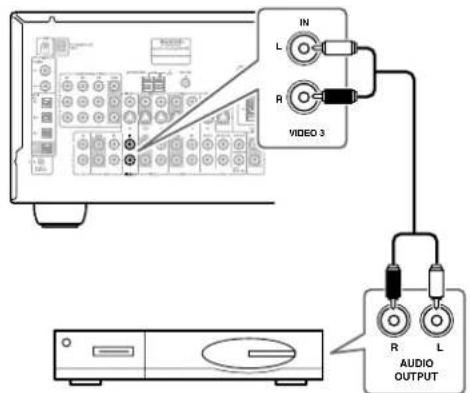 ONKYO TX603E - ■ Connexions analogiques - 1