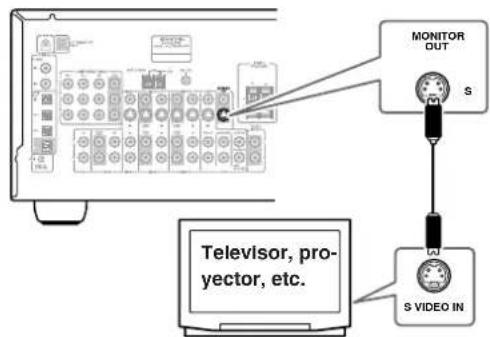 ONKYO TX603E - Utilizar S-Video - 1
