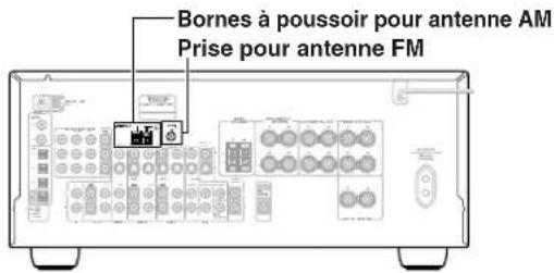 ONKYO TX603E - Connexion d'une antennae - 1