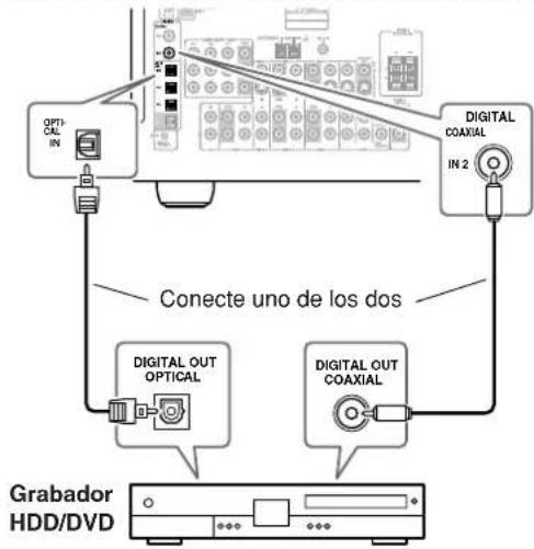 ONKYO TX603E - Conexiones de audio - 1