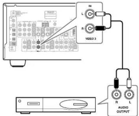 ONKYO TX603E - Utilizar conexiones analógicas - 1