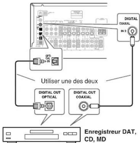 ONKYO TX603E - - Connexion coaxiale ou optique (lecture uniquement) - 1
