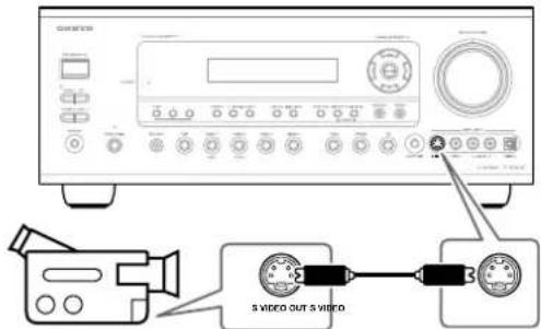 ONKYO TX603E - Utilizar S-Video - 1