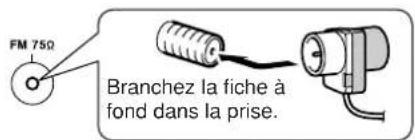 ONKYO TX603E - Branchez l'antenne FM de la façon illustrée. - 1