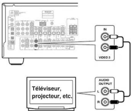 ONKYO TX603E - Connexions analogiques - 1