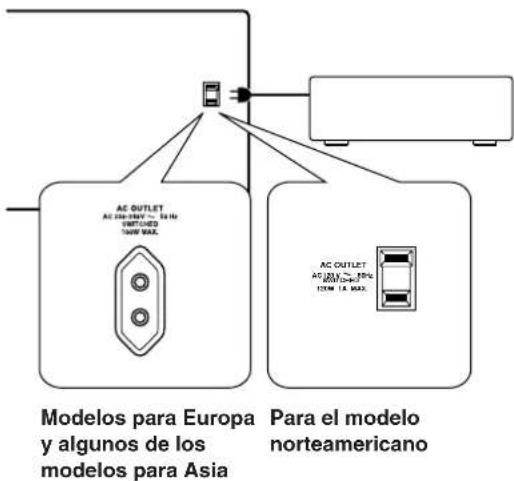 ONKYO TX603E - Conectar los cables de alimentacion deOthers componentes - 1