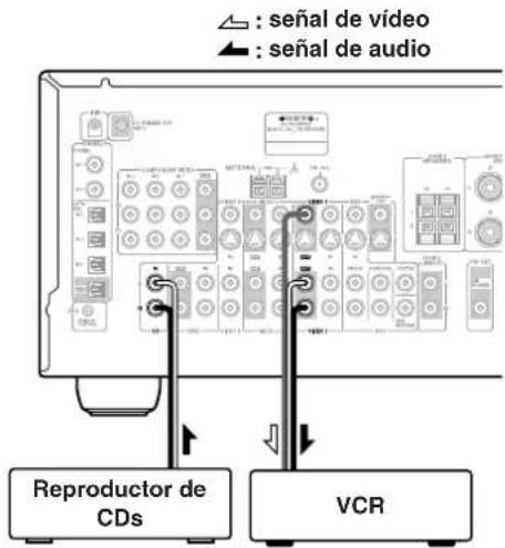 ONKYO TX603E - Grabar fuentes AV por separado - 2