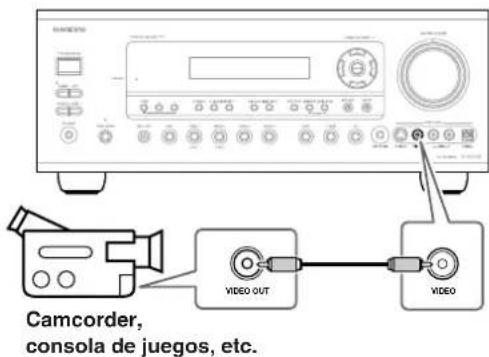ONKYO TX603E - Utilizar video compuesto - 1