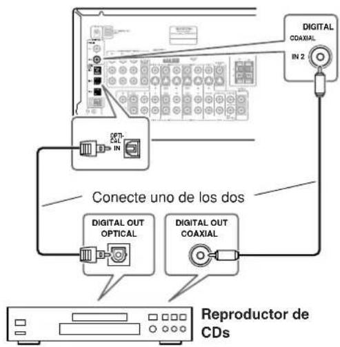ONKYO TX603E - Utilizar conexiones opticas o coaxiales - 1