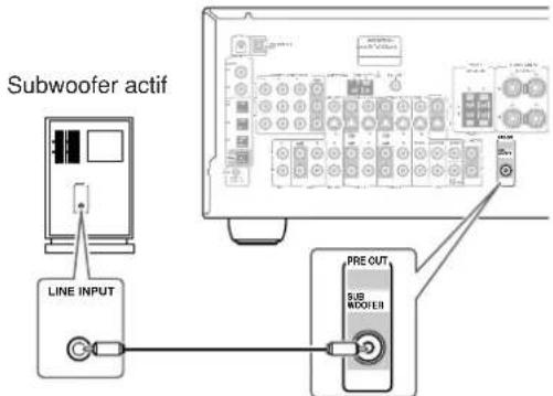 ONKYO TX603E - Connexion d'un subwoofer actif - 1