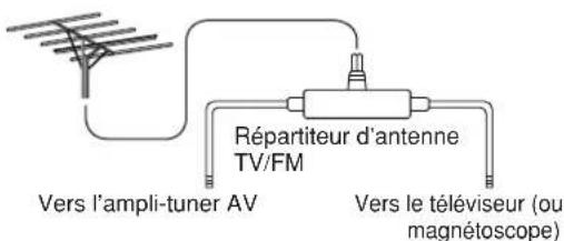 ONKYO TX603E - ■ Utilisation d'un répartiteur d'antenne TV/FM - 1