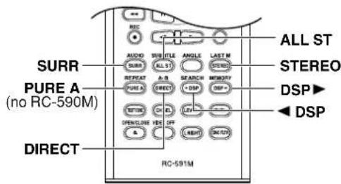 ONKYO TX603E - Utilizar el controlador remoto - 1