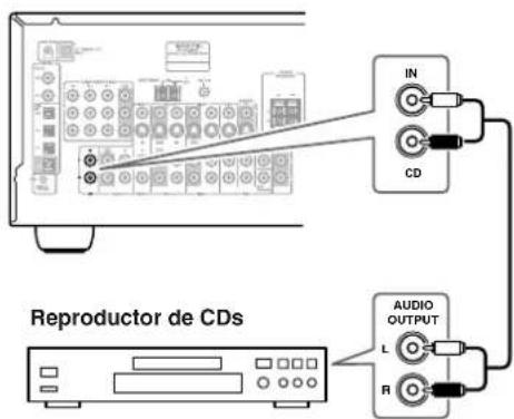ONKYO TX603E - Utilizar conexiones analógicas - 1