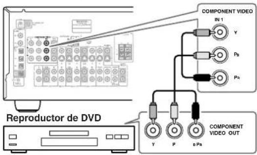 ONKYO TX603E - Utilizar un video componente - 1