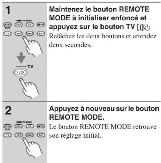 ONKYO TX603E - Initialiser les boutons REMOTE MODE - 1