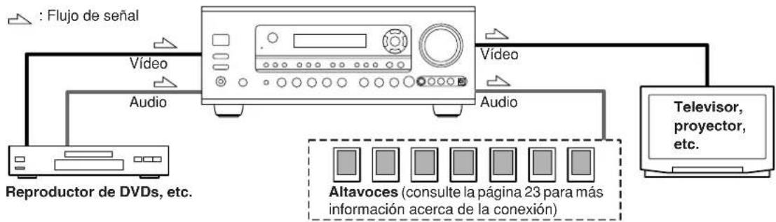 ONKYO TX603E - Conectar Audio y Video - 1
