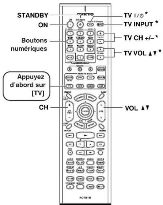 ONKYO TX603E - Pilotage d'un téléviseur - 1