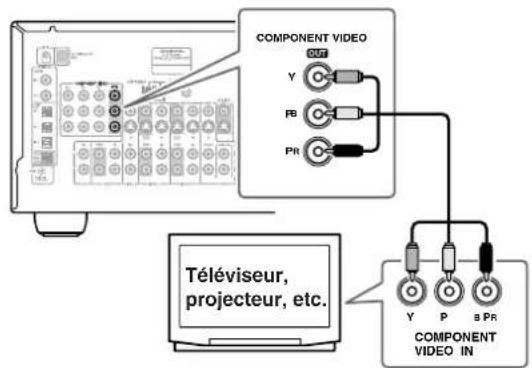 ONKYO TX603E - ■ Connexion video composant - 1