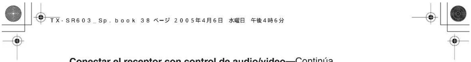 ONKYO TX603E - Notas: - 1