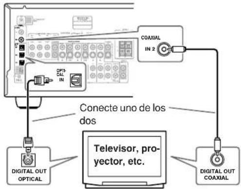 ONKYO TX603E - Utilizar conexiones coaxiales u opticas - 1