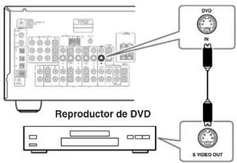 ONKYO TX603E - Utilizar S-Video - 1