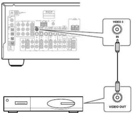 ONKYO TX603E - ■ Connexion video composite - 1