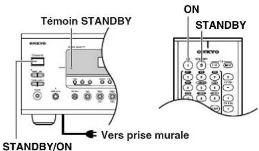 ONKYO TX603E - Mise sous tension de l'ampli-tuner AV - 1