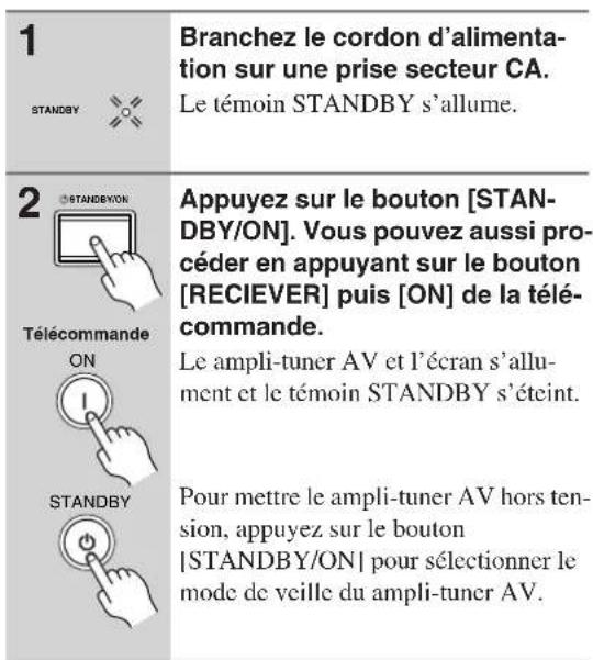 ONKYO TX603E - Mise sous tension de l'ampli-tuner AV - 2