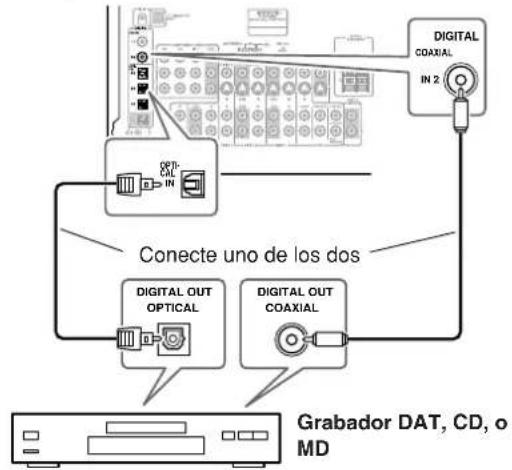 ONKYO TX603E - Utilizar conexiones opticas o coaxiales (solo reproduccion) - 1