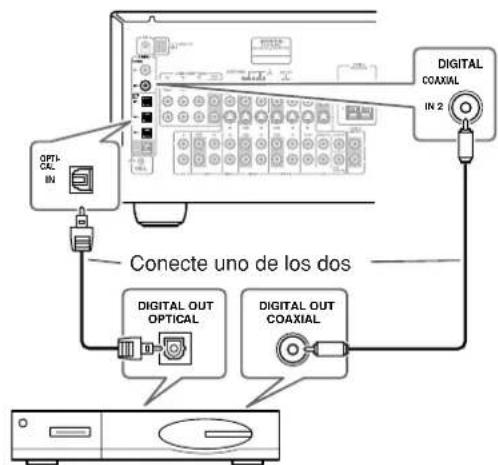 ONKYO TX603E - Utilizar conexiones opticas u coaxiales - 1