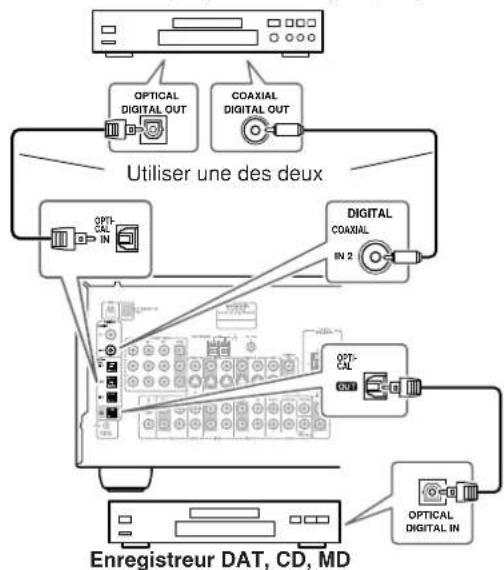 ONKYO TX603E - Enregistrement numérique - 1