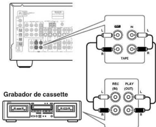 ONKYO TX603E - Conectar un grabador de cassette - 1