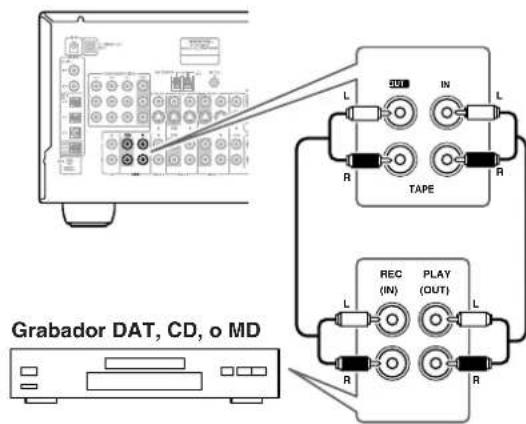 ONKYO TX603E - Conexiones analógicas - 1