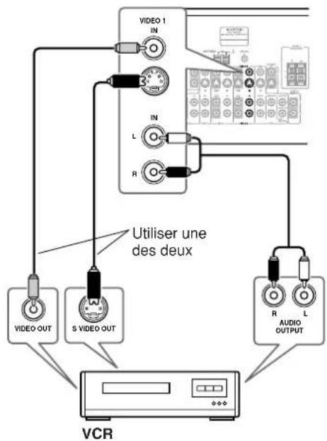 ONKYO TX603E - Signaux audio - 1