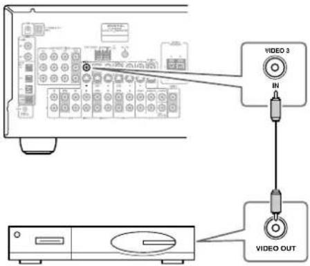 ONKYO TX603E - Utilizar video compuesto - 1