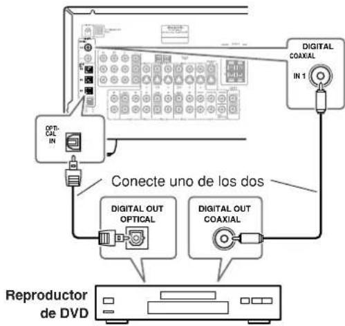 ONKYO TX603E - Utilizar conexiones coaxiales u opticas - 1
