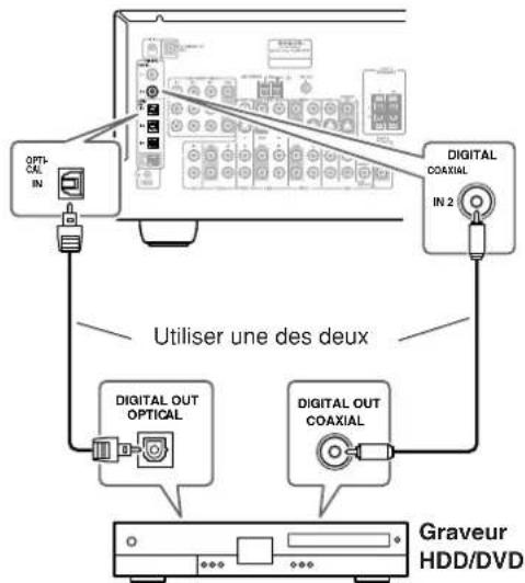 ONKYO TX603E - Signaux audio - 1