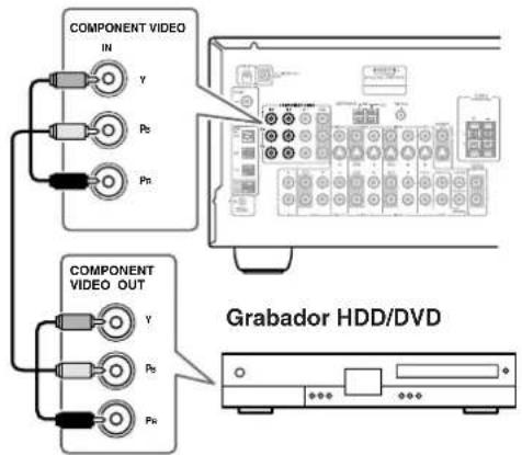 ONKYO TX603E - Conexiones de video - 1