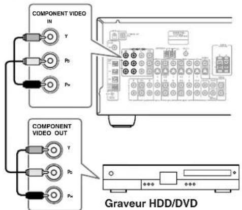 ONKYO TX603E - Signaux video - 1