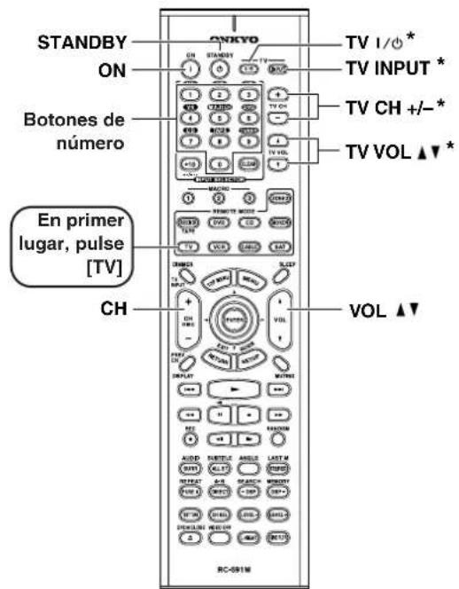 ONKYO TX603E - Controlartherscomponentes-Continua... - 1