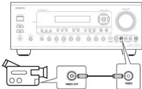 ONKYO TX603E - ■ Connexion video composite - 1