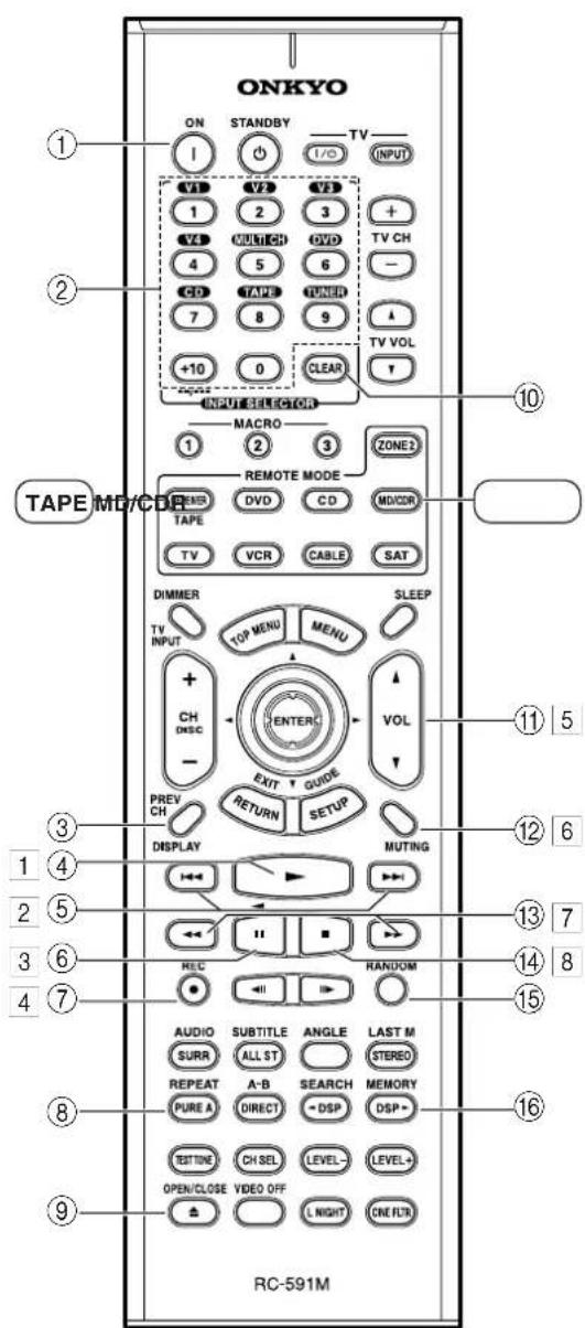 ONKYO TX603E - Télécommande—suite - 1