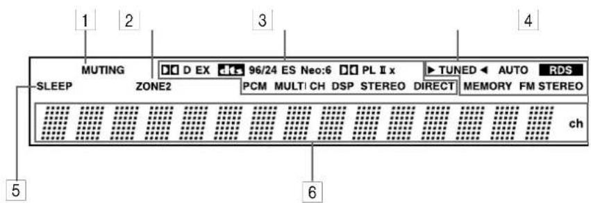 ONKYO TX603E - Ecran - 1