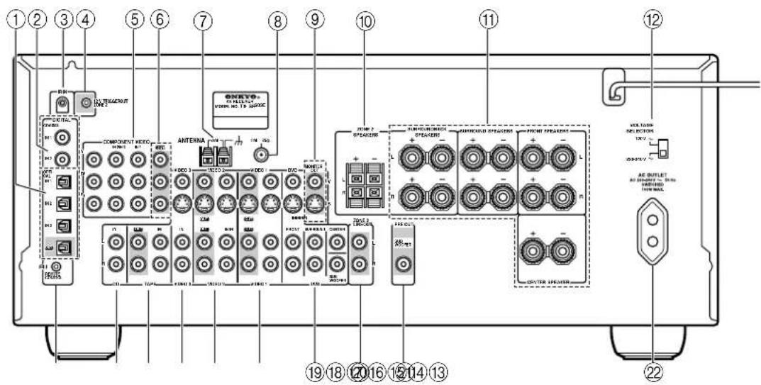 ONKYO TX603E - Panel posterior - 1