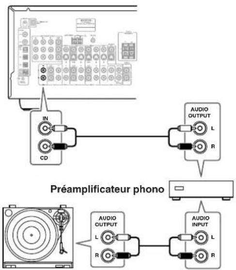 ONKYO TX603E - Tourne-disque avec préamplificateur phono incorpore - 2