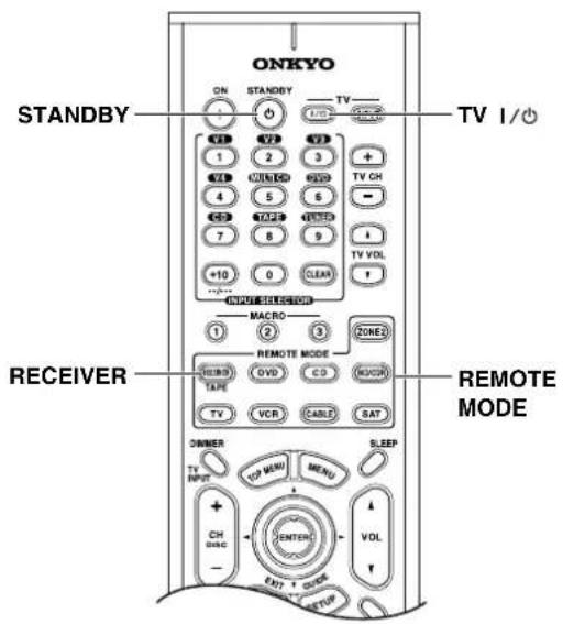 ONKYO TX603E - Controlarotiros componentes-Continua... - 1