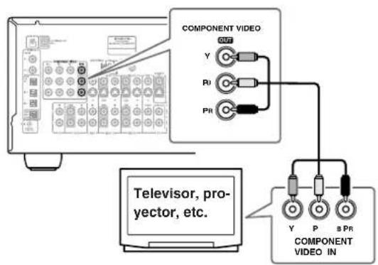 ONKYO TX603E - Utilizar un video componente - 1