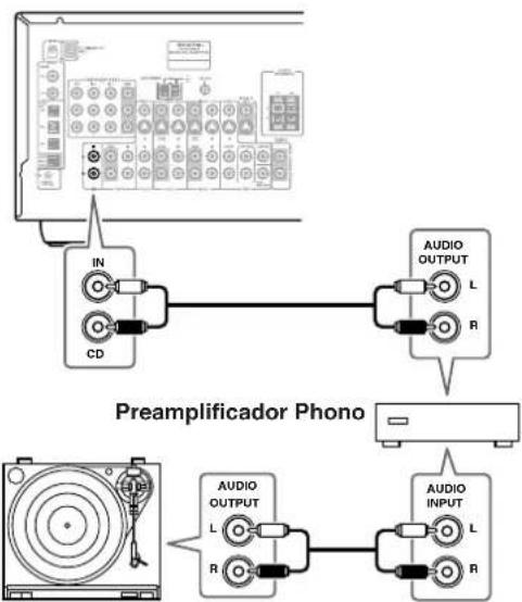 ONKYO TX603E - Giradiscos sin un preamplificador Phono integrado - 1