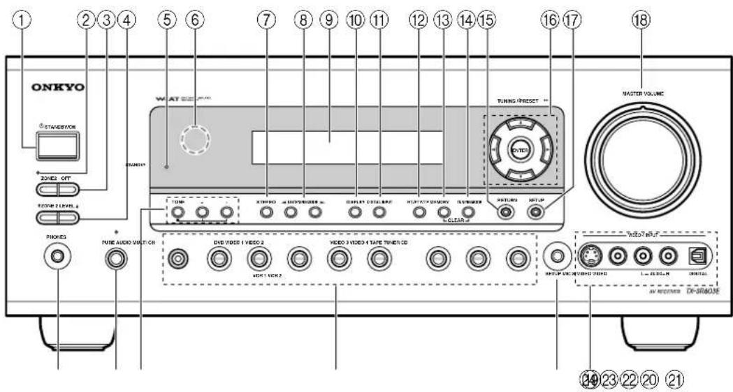 ONKYO TX603E - Panneau avant - 1
