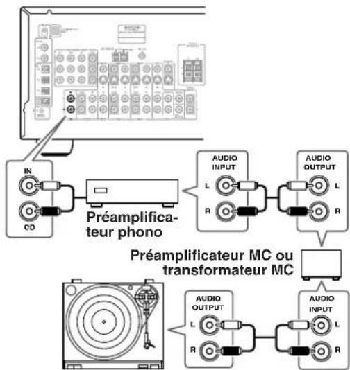 ONKYO TX603E - Tourne-disque équipé d'une cartouche de type MC (à bobine mobile) - 1
